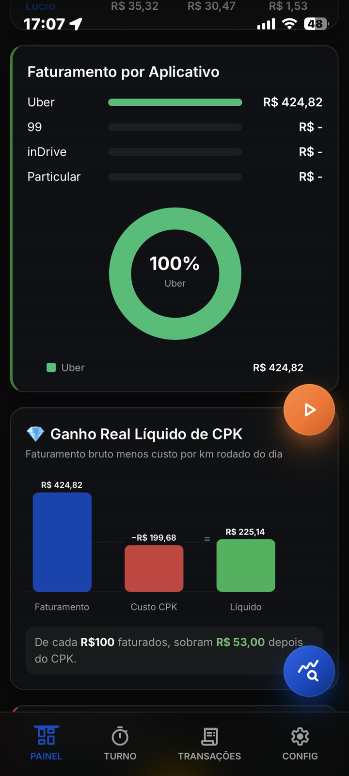 Tela do DriveFlow com o ganho real líquido de CPK de R$ 260,38 — faturamento de R$ 396,70 menos R$ 136,32 de custo por KM — e o faturamento por aplicativo.